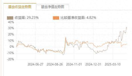 华丰金服 【绩优基金】汇添富基金：“健康生活一年持有A”年内净值上涨36.03%