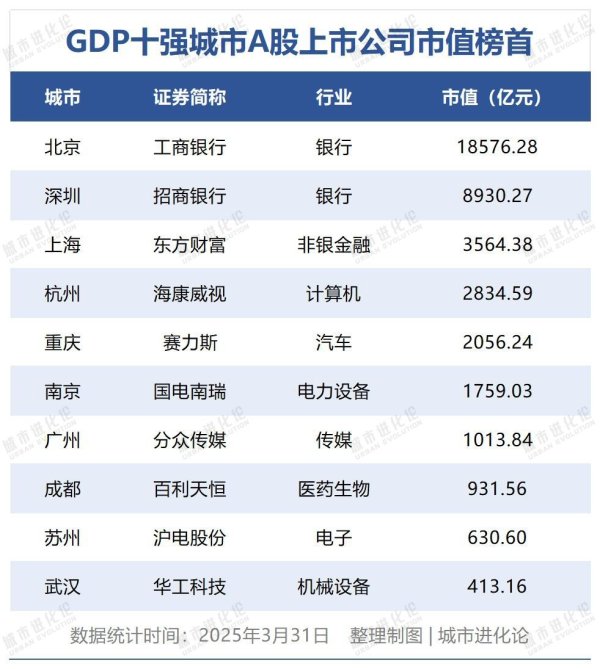 股升网 GDP十强城市，正迎来产业大变局
