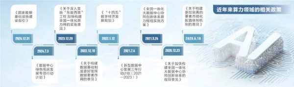 天盈资本配资 政策、市场、技术、业绩四重共振 国产算力价值奇点已至