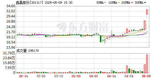 美美配资 科技股再度大涨！低估值高成长优质科技股揭秘（附名单）