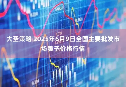 大圣策略 2025年6月9日全国主要批发市场瓠子价格行情
